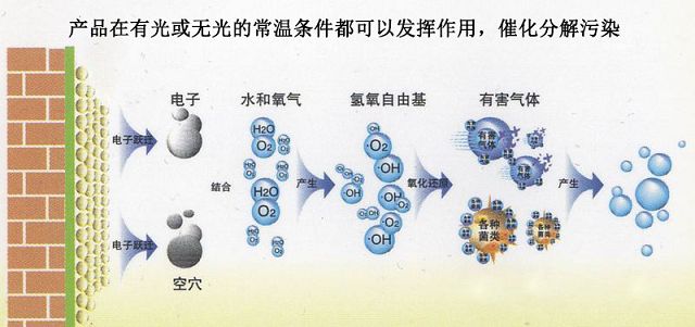 反應式：  HCHO + O2 ——→ CO2 + H2O（640x301）.jpg